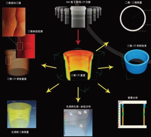 檢測(cè)服務(wù)業(yè)務(wù)